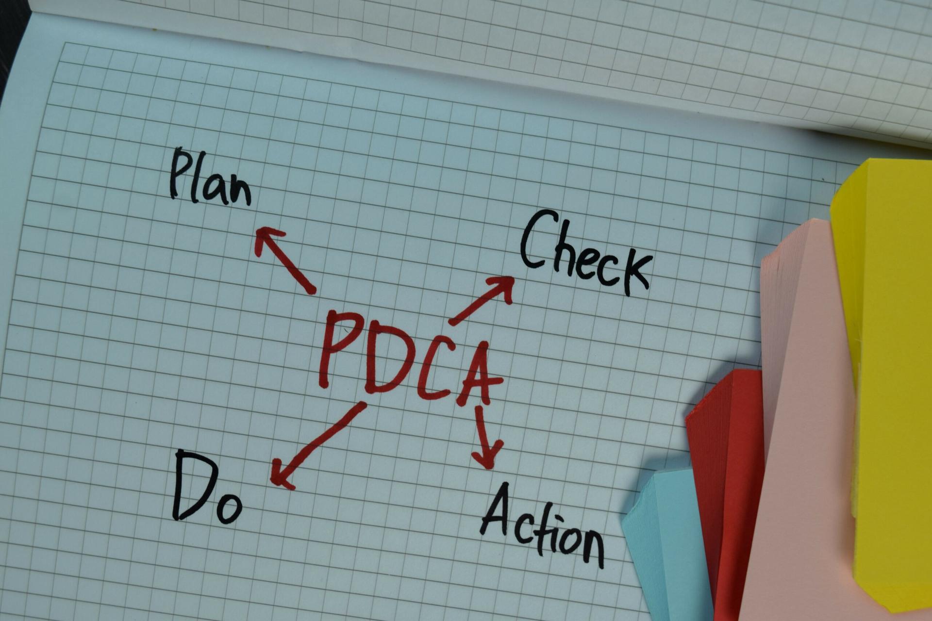 PDCA Cycle