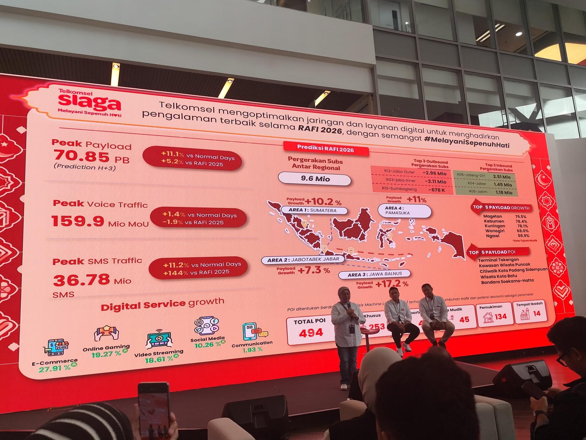 Telkomsel Proyeksikan Trafik Data Naik 11% Saat RAFI 2026