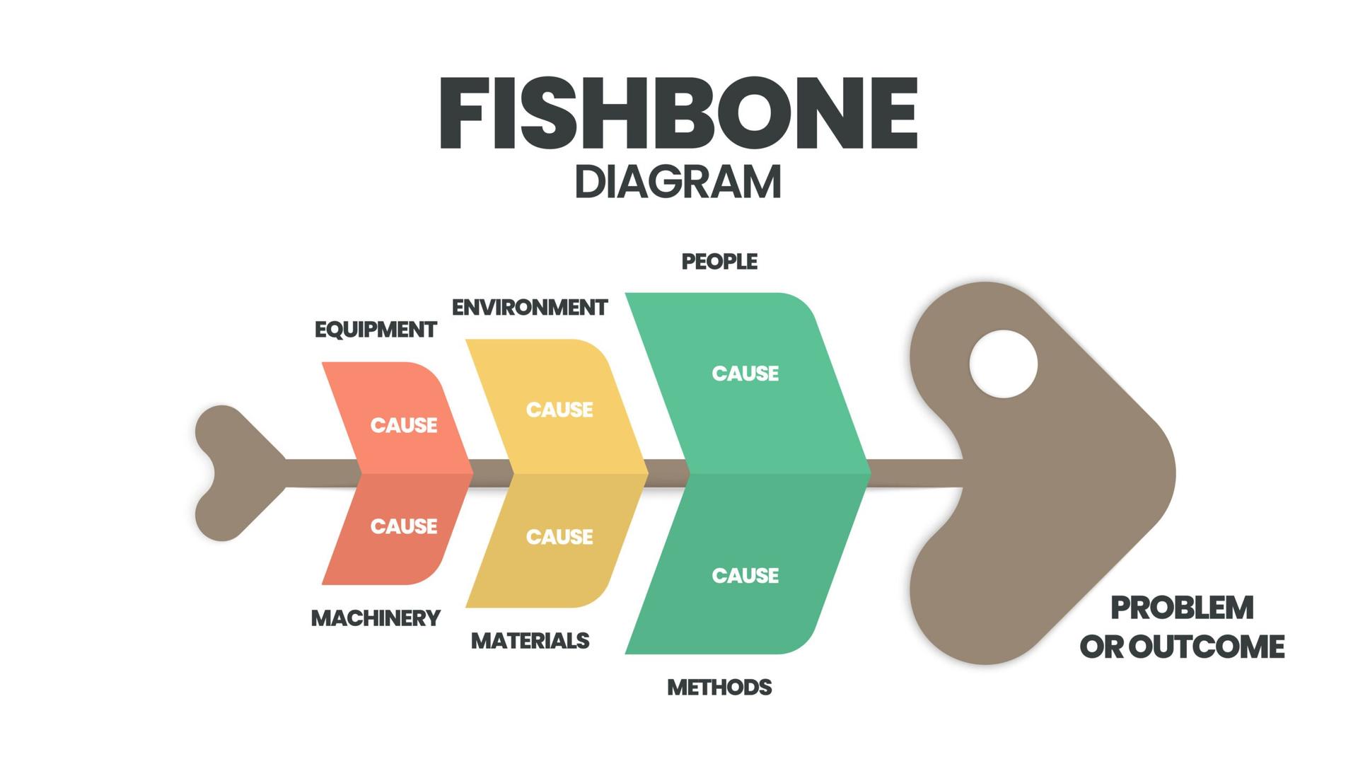 fishbone analysis