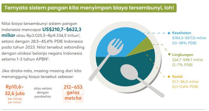 Sistem Pangan Indonesia