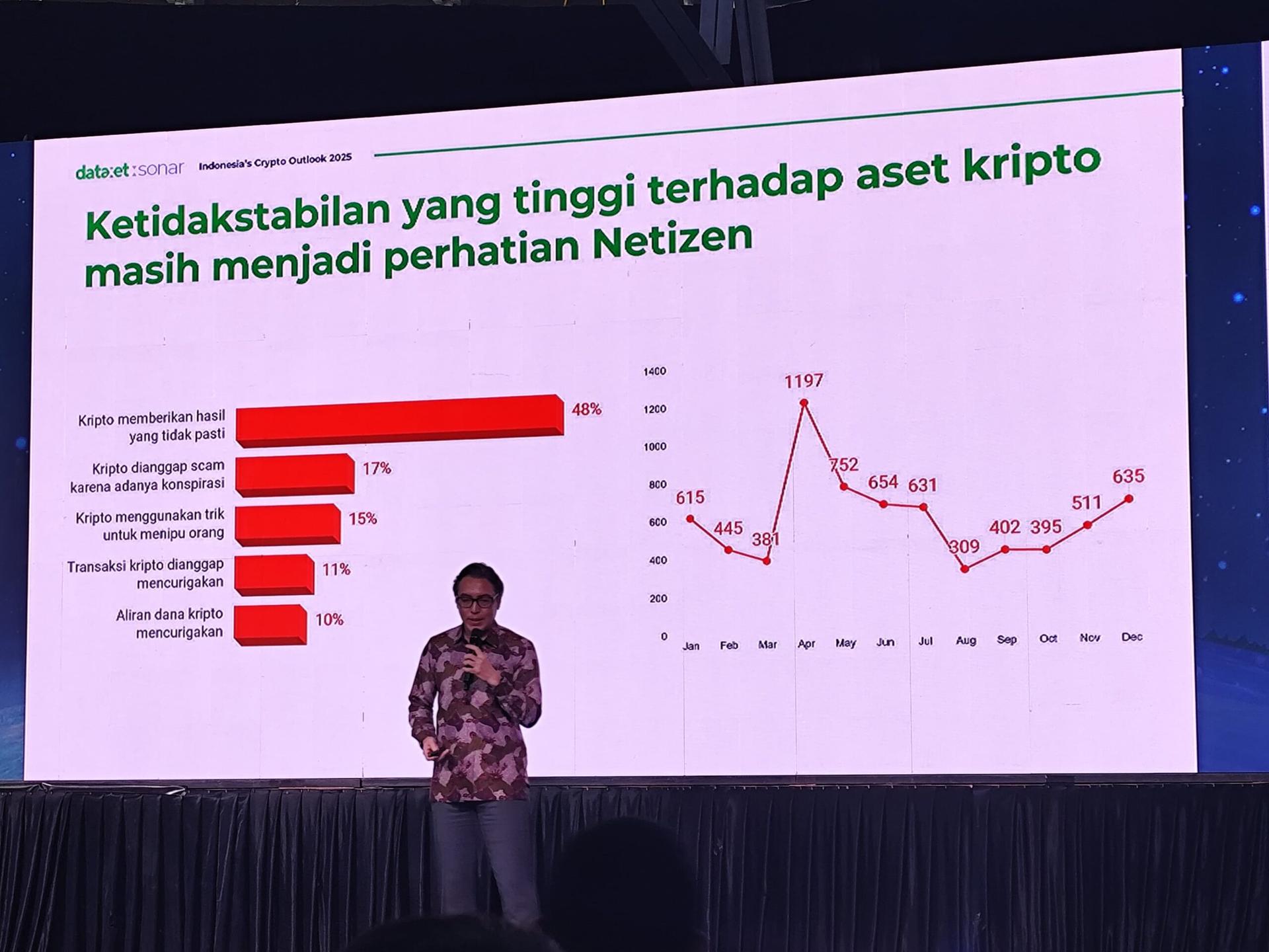 Industri Prospektif, Indonesia Jadi Negara Dengan Adopsi Kripto Tertinggi Ketiga di Dunia