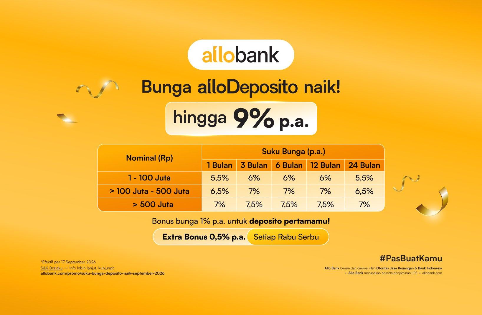 dana darurat allo bank