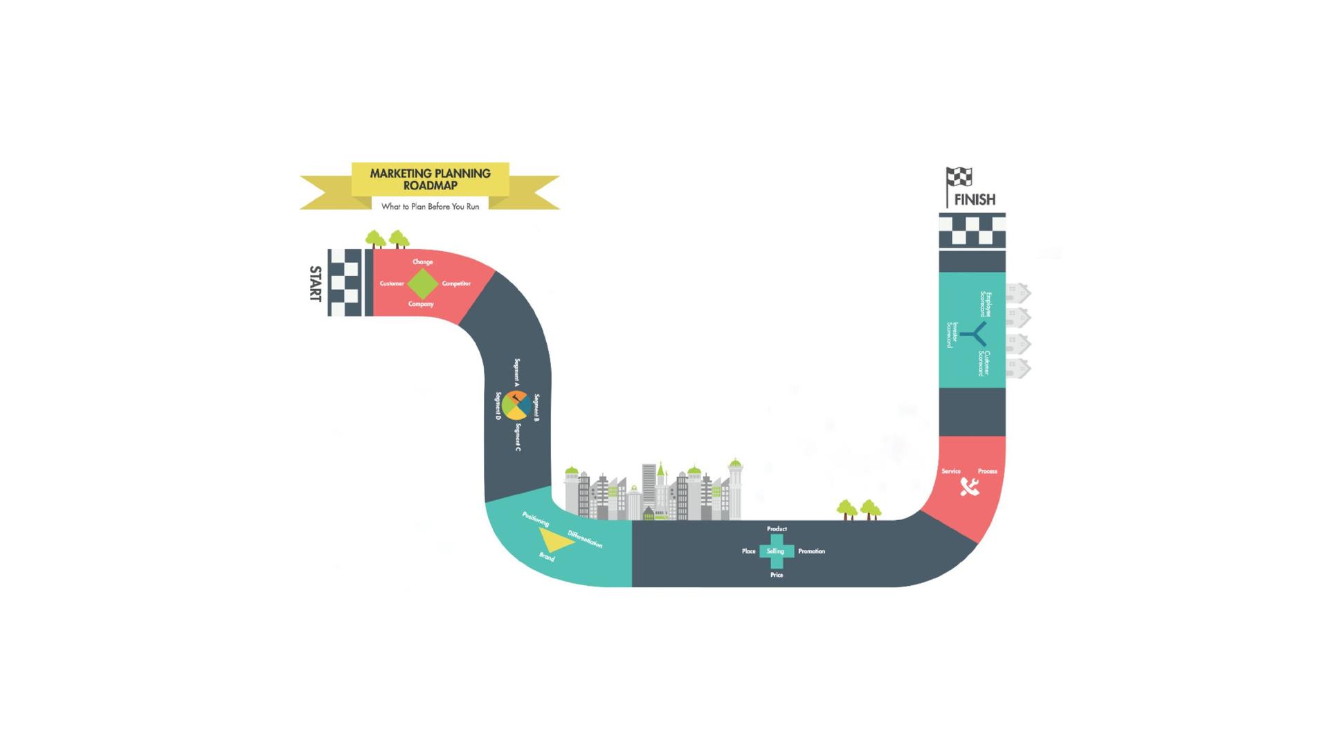 Marketing Plan Gen Z