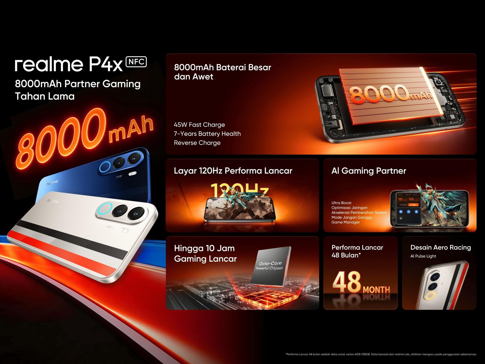 realme Rilis P4x dan P4 Lite, Bidik Smartphone Gaming Entry Level