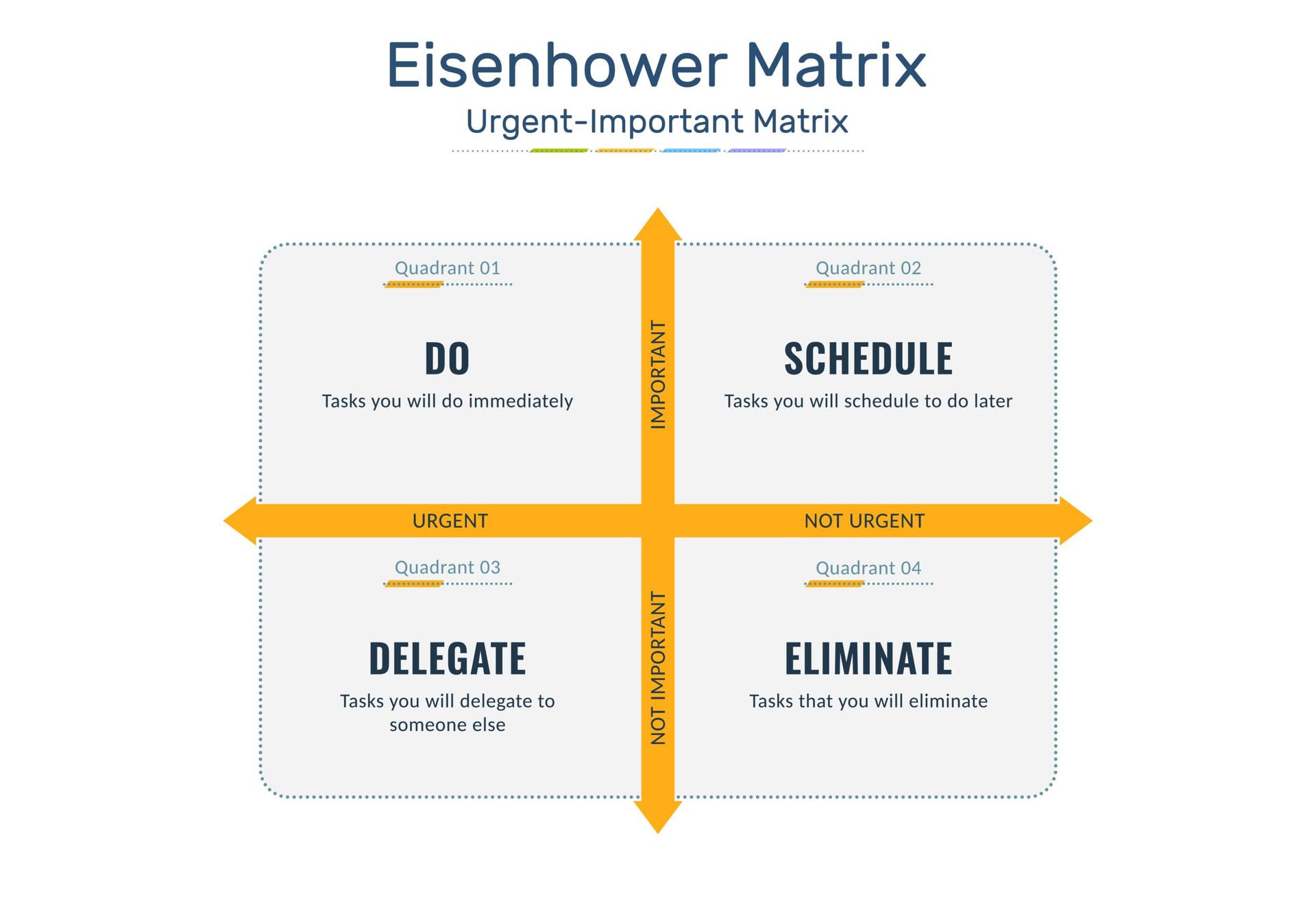 Eisenhower Matrix