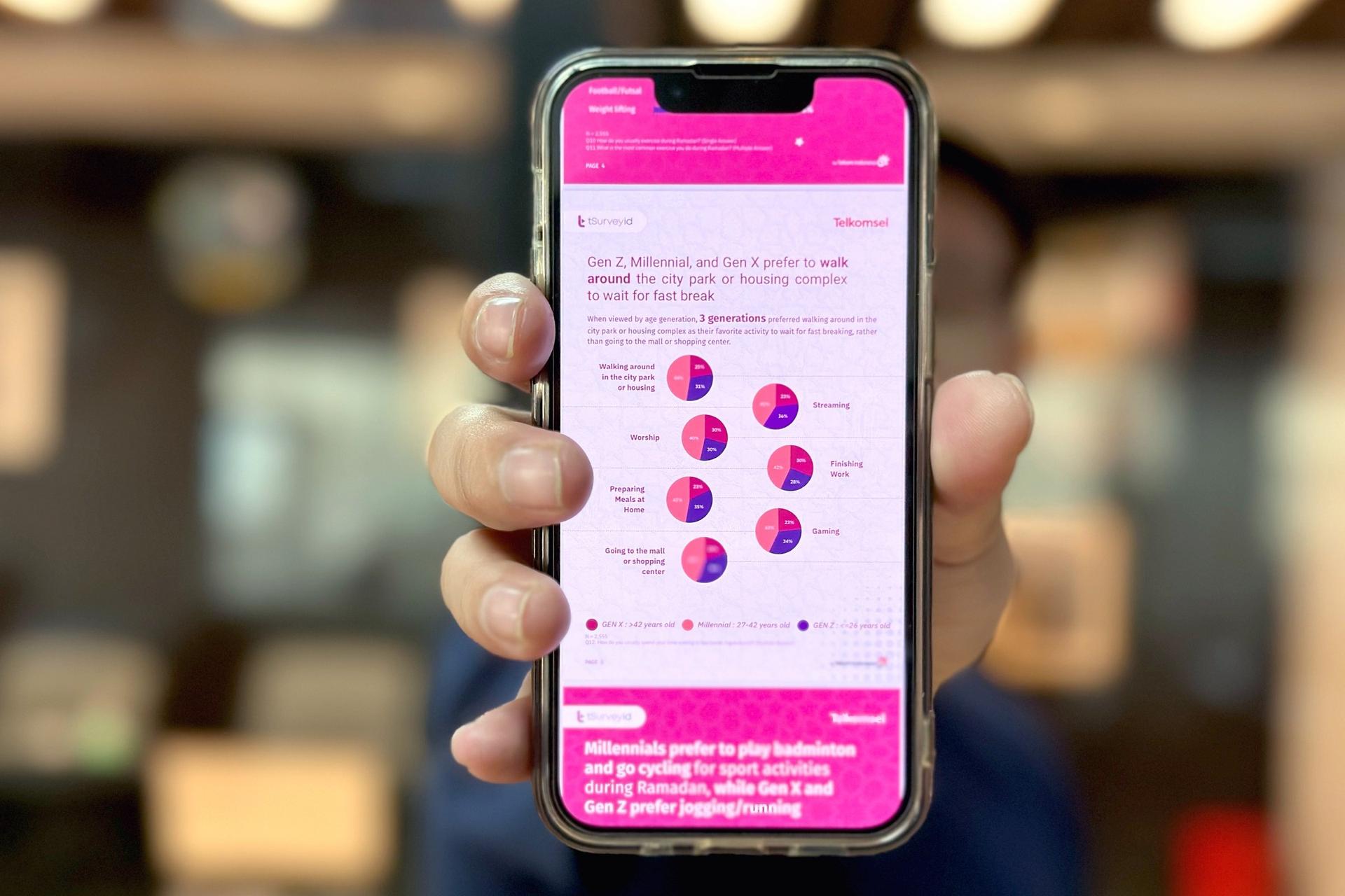 Anggaran Lebaran 2023