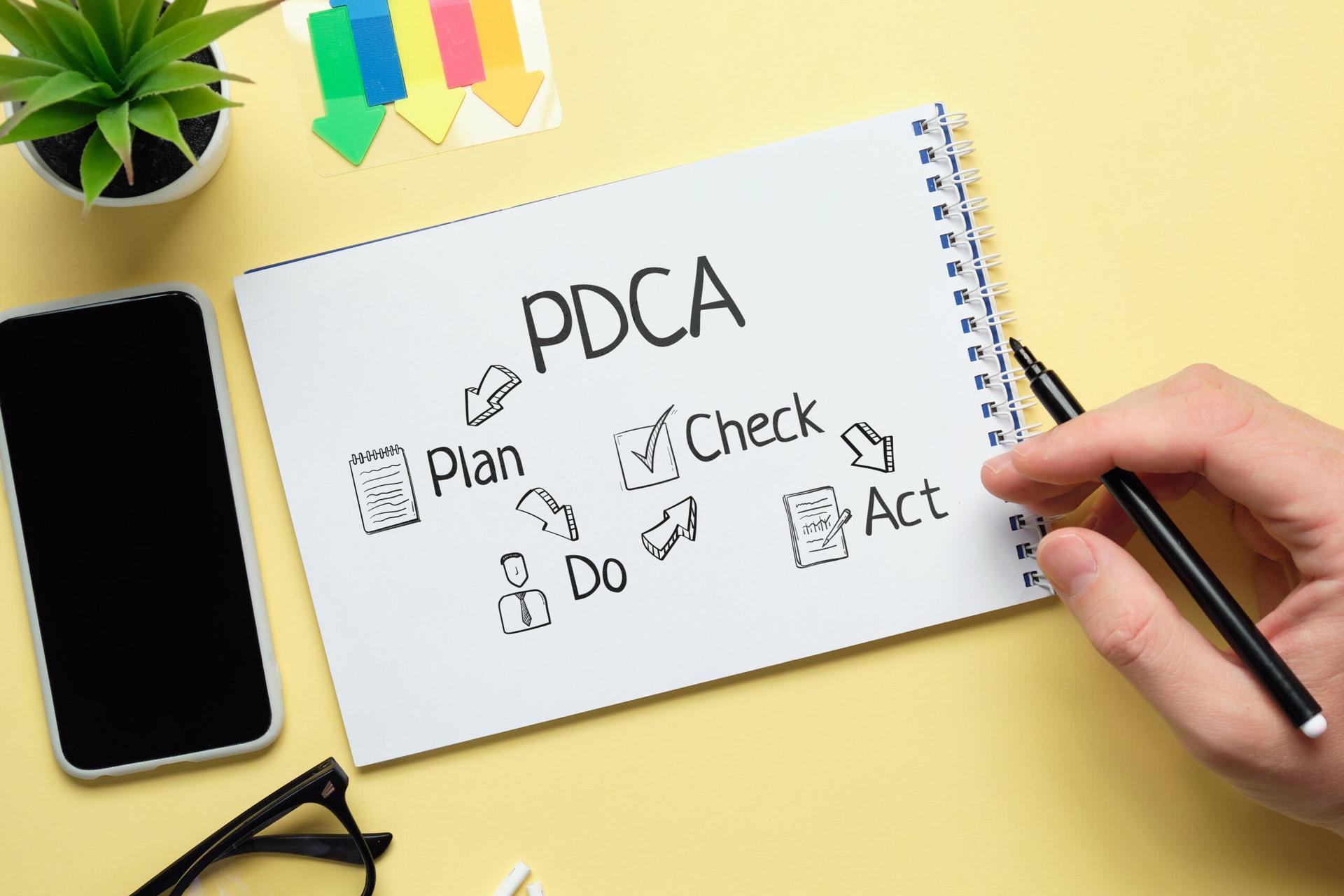 PDCA