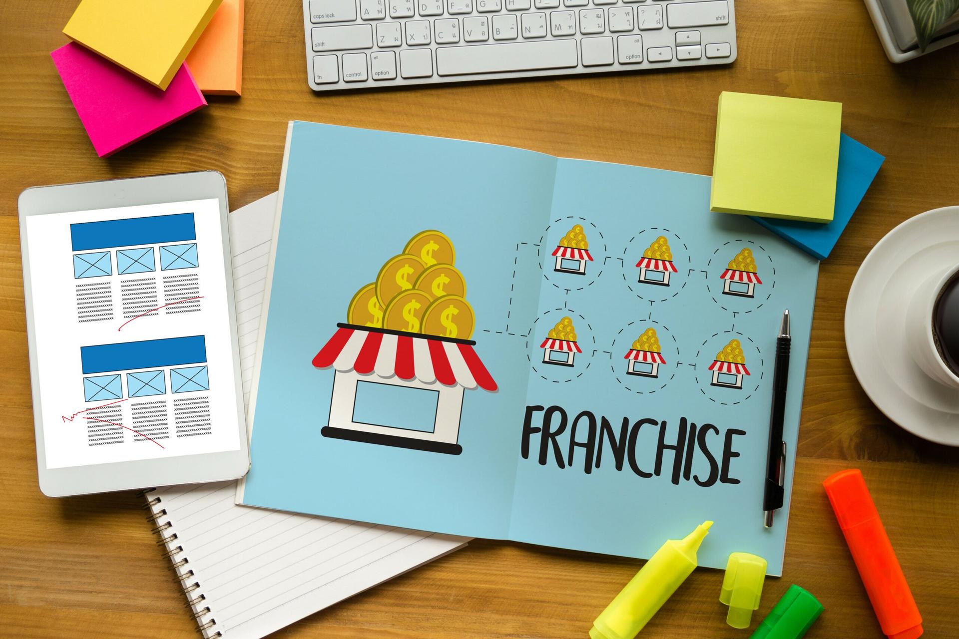ide franchise makanan