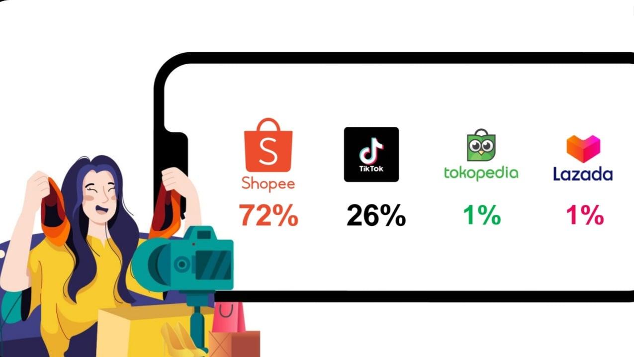 Tren Belanja Live Streaming