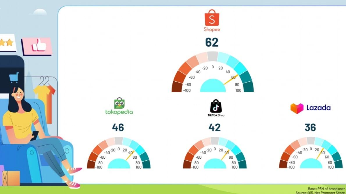 E-Commerce kepuasan konsumen