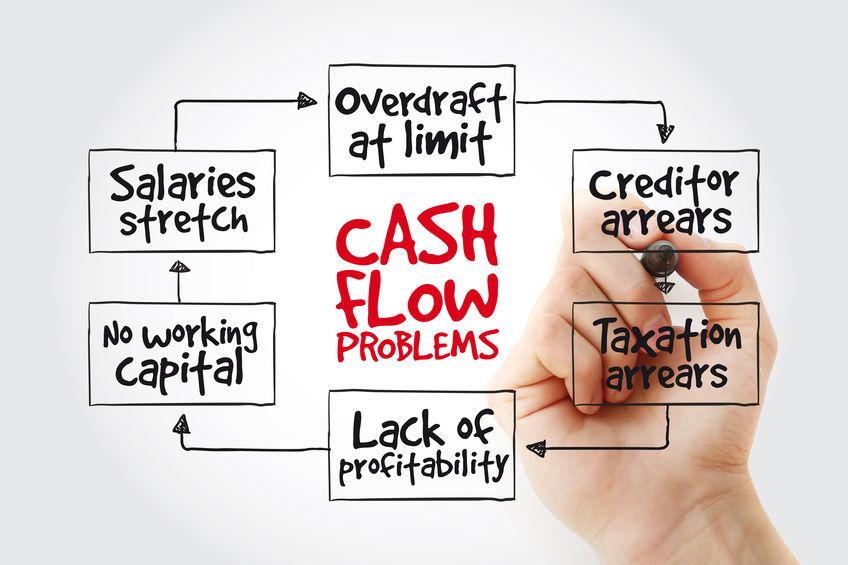 Cash conversion cycle