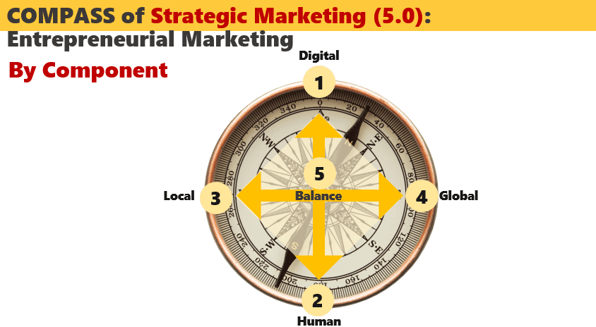 strategi marketing