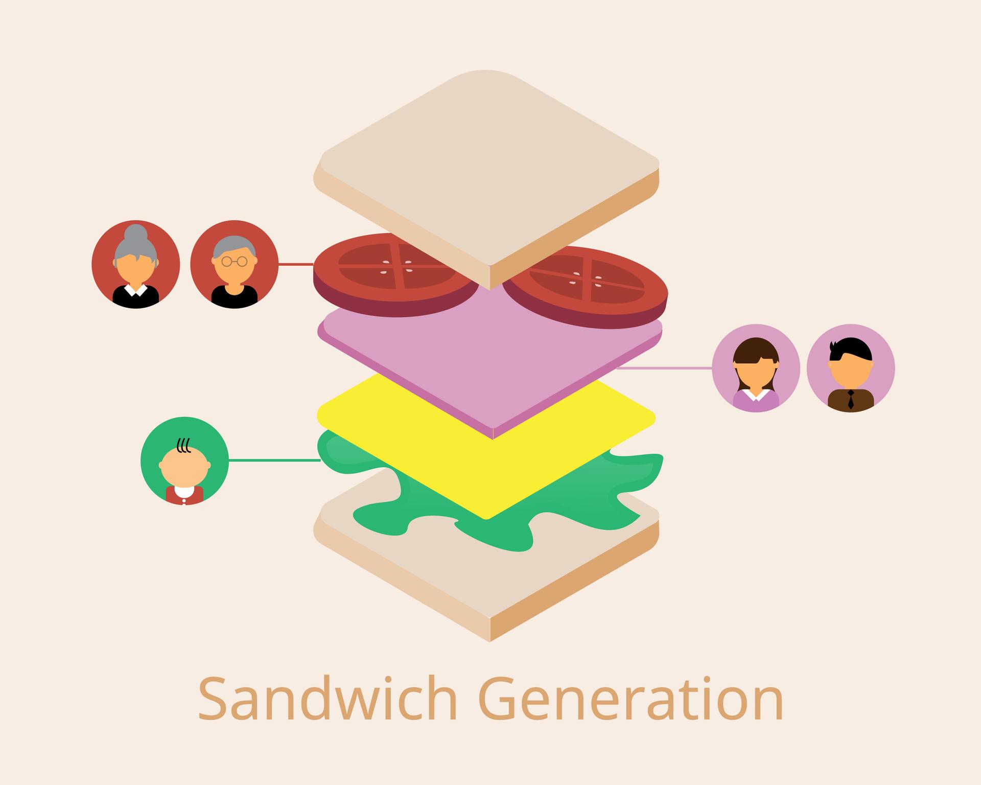 Generasi Sandwich Astra Life