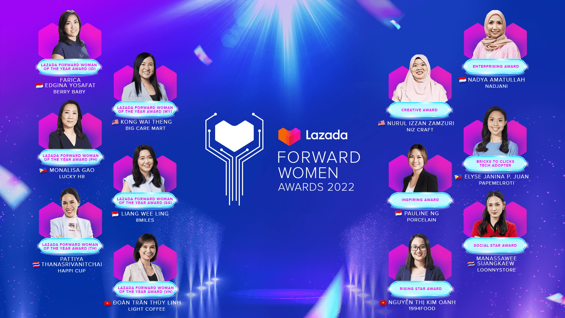 Bisnis Online Womenpreneur LAZADA