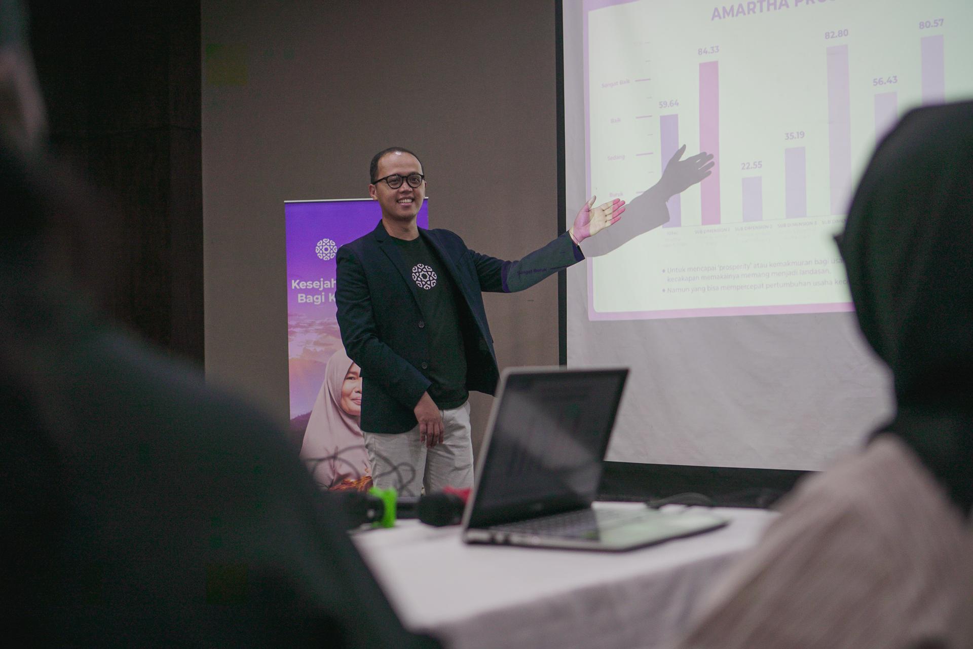 Amartha Prosperity Index