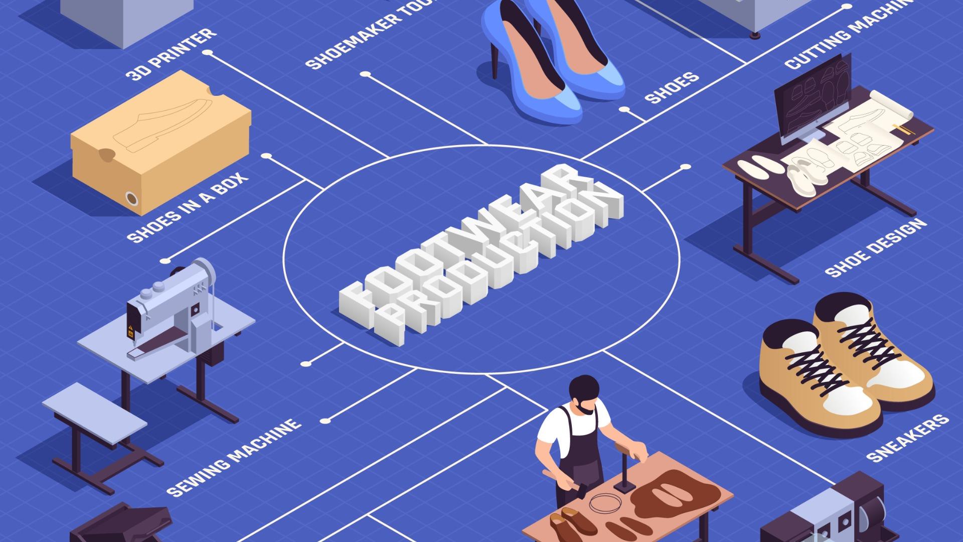 alas kaki kemenperin