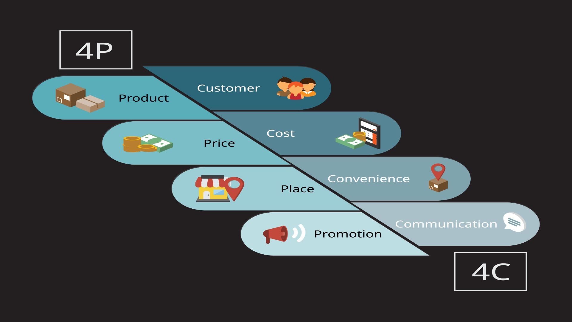 marketing mix adalah