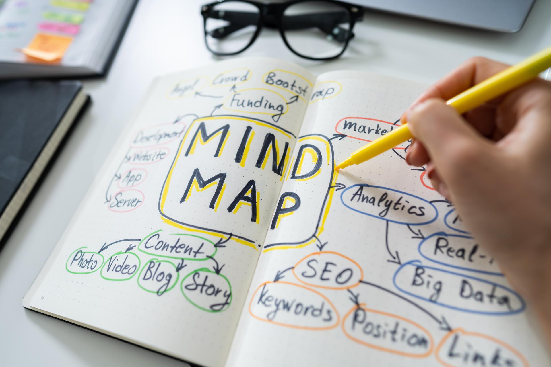 mind mapping