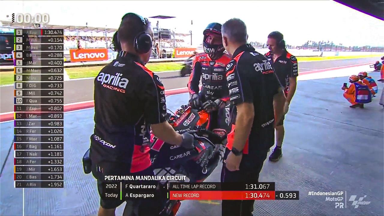 MotoGP Mandalika 2023