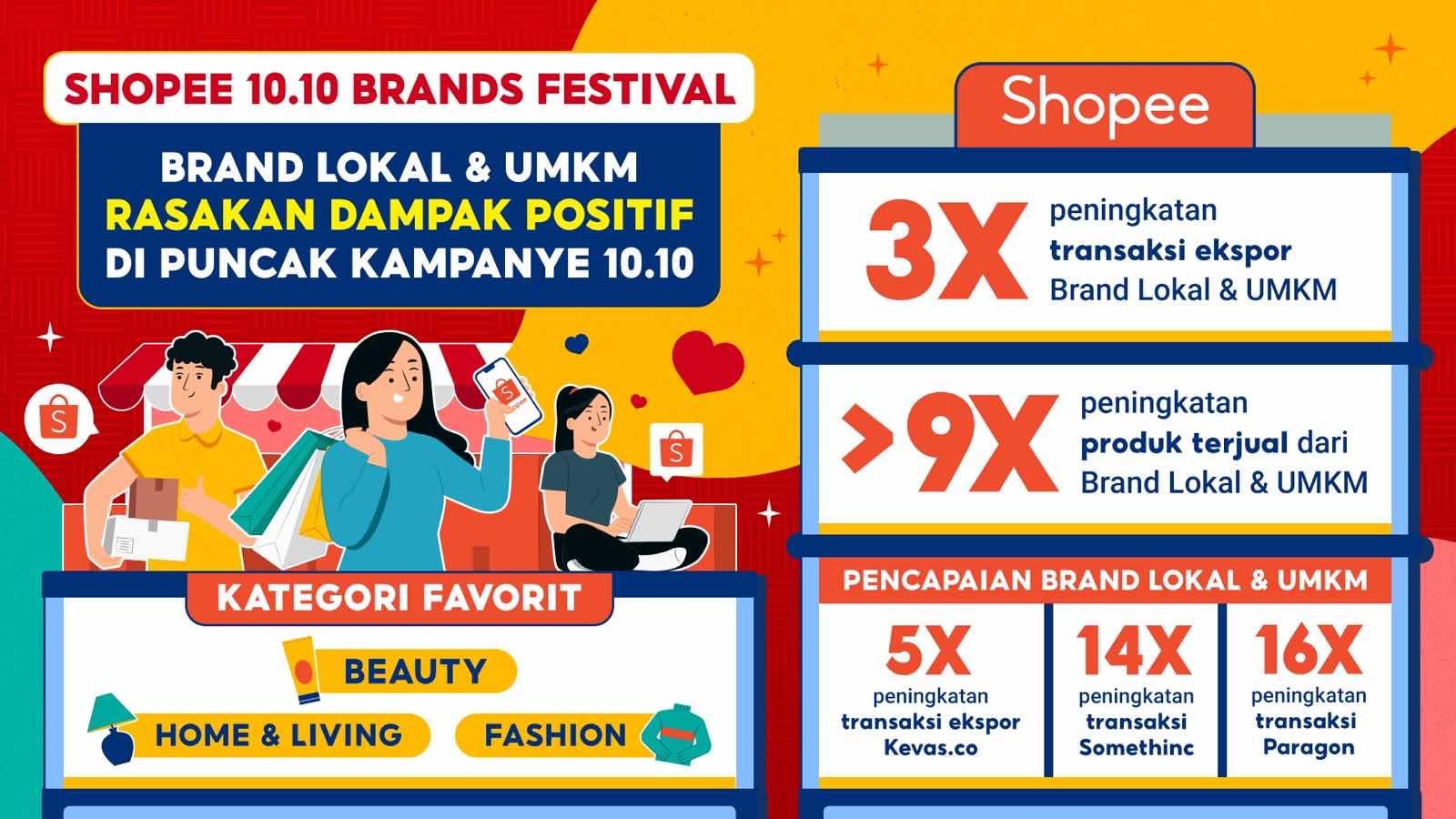 umkm shopee