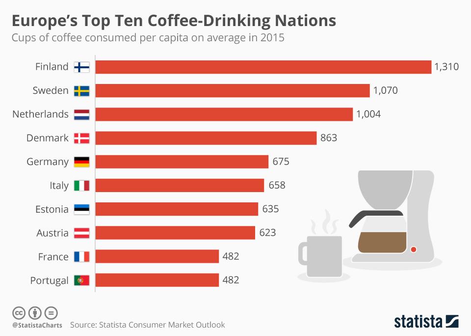 europe_s_top_ten_coffee_drinking_nations_n