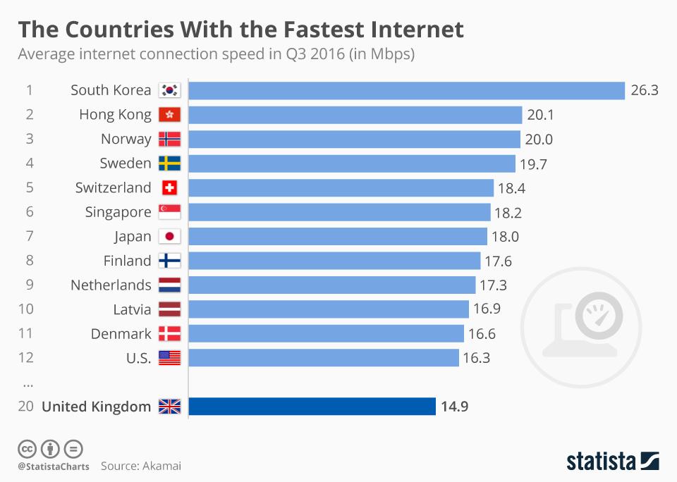 the_countries_with_the_fastest_internet_n