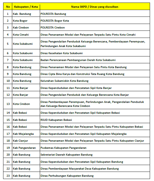 Daftar pemenang PSA 2023 Jawa Barat