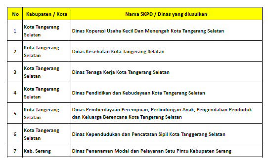 Daftar pemenang PSA 2023 Banten