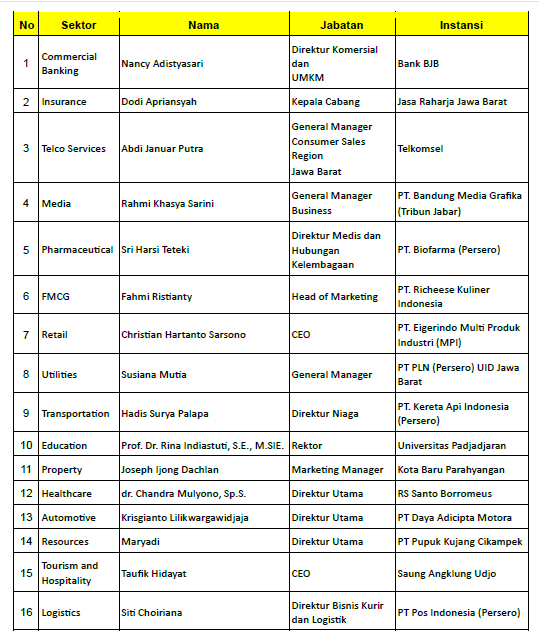 Daftar pemenang IMC 2023 Jawa Barat