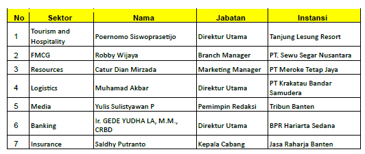 Daftar pemenang IMC 2023 Banten