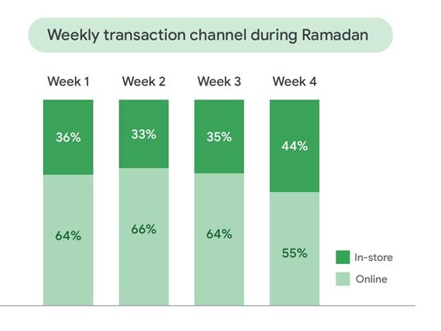Google Ramadan