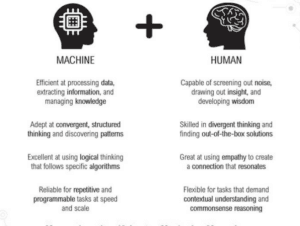 Manusia dan Mesin dalam Marketing 5.0